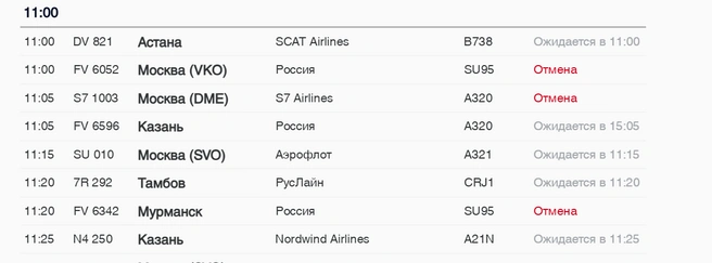 Отмены рейсов на онлайн-табло Пулково | Источник: pulkovoairport.ru