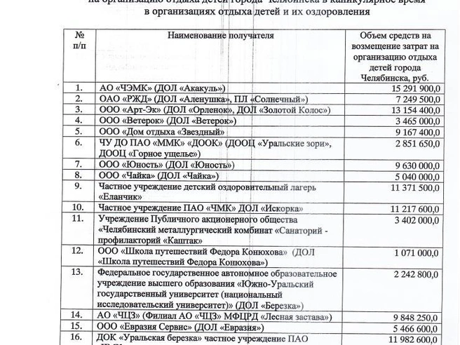 Данные на 2025 год | Источник: chel-edu.ru