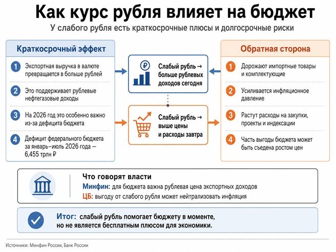 Источник: «Фонтанка.ру»