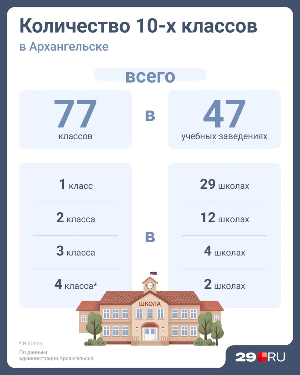Источник: Евгения Бикунова / Городские порталы