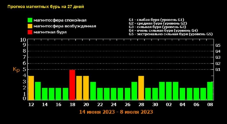 Источник: tesis.xras.ru
