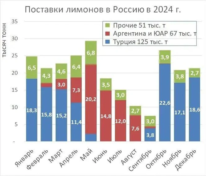 Источник: «Фонтанка.ру»
