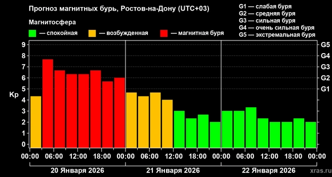 Источник: Xras.ru