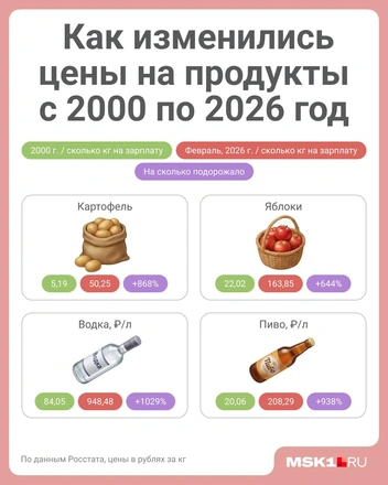 Цены на рубеже веков сейчас кажутся смешными | Источник: Полина Авдошина / Городские медиа