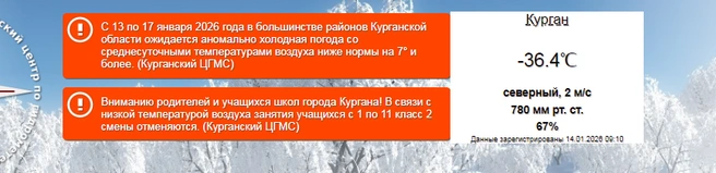 Источник: kurganpogoda.ru