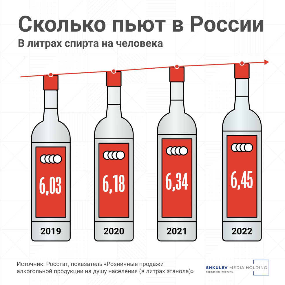 Минимальная Цена На Алкоголь В 2025 Году