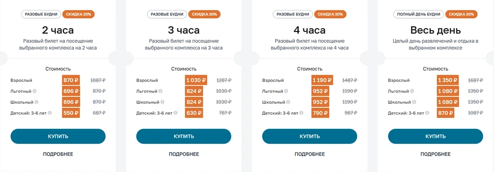 Цены в будни | Источник: Krasnodar.termoland.ru