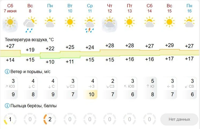 Источник: Gismeteo.ru