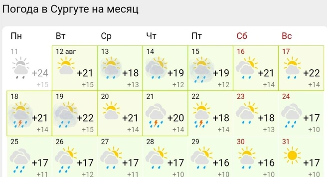 Погода в Сургуте | Источник: Gismeteo