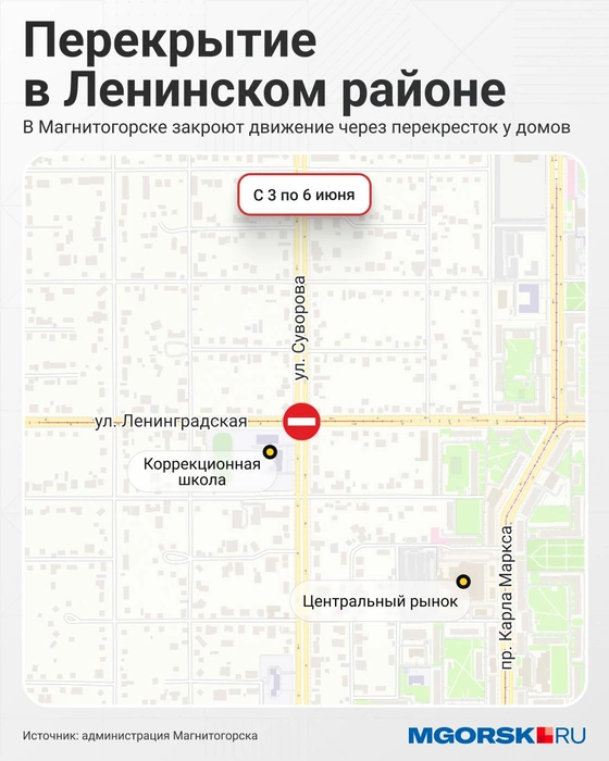Источник: Семен Казьмин