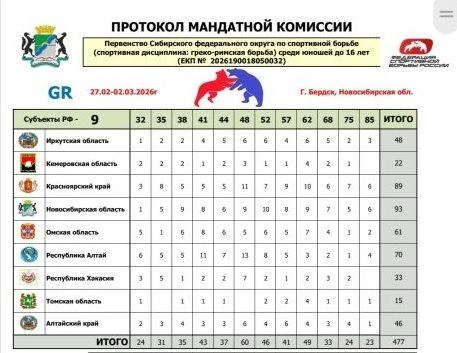 Источник: www.city-n.ru