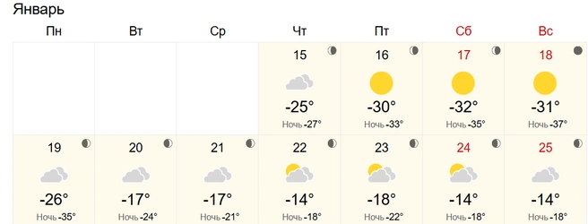 Пик холодов придется на 17 января | Источник: World Weather 