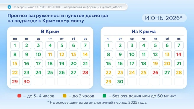 Прогноз загруженности пунктов досмотра на июнь | Источник: t.me/most_official