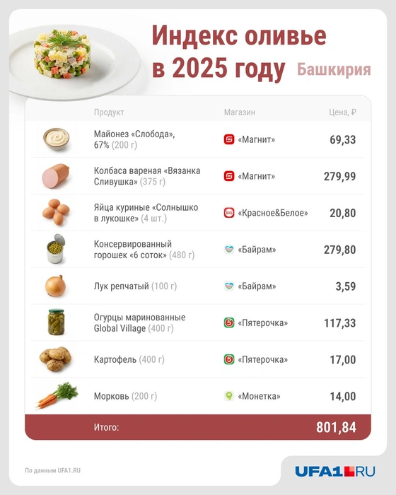 Может, проще готовый купить? | Источник: Юрий Скулыбердин / Городские медиа