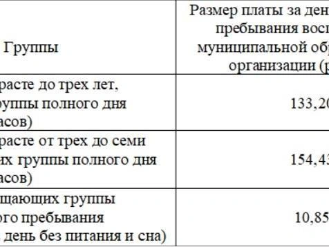 Источник: rostov-gorod.ru