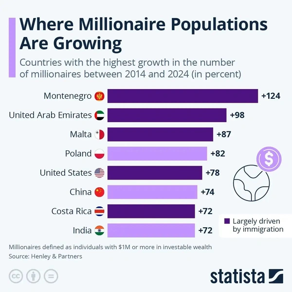 Источник: Statista
