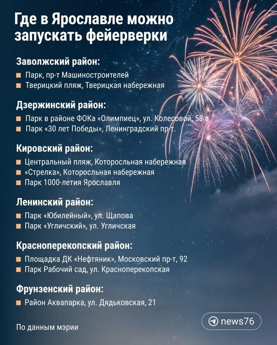 Взрывать петарды и запускать фейерверки во дворах Ярославля запрещено | Источник: Городские медиа