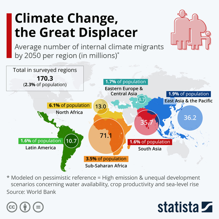 Инфографика: великое климатическое переселение