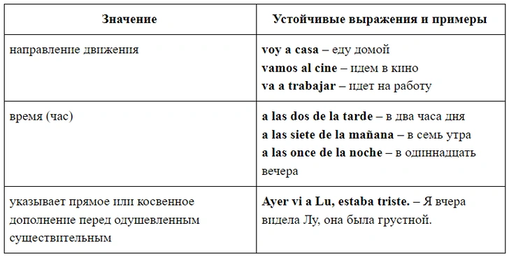 Зажигательный испанский: урок 20 — изучаем испанские предлоги