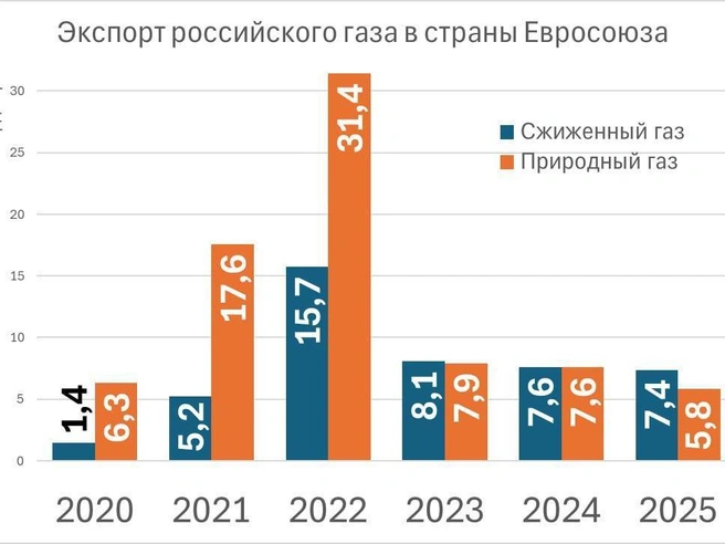 Источник: Фонтанка.ру