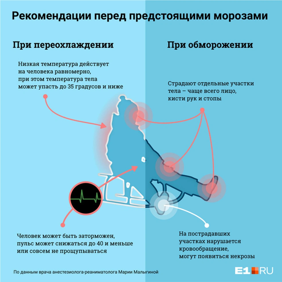 В Екатеринбурге резко похолодает до -34 градусов: как одеваться в морозы,  что взять с собой в машину зимой, как определить обморожение, первая помощь  при переохлаждении - 6 декабря 2023 - Е1.ру