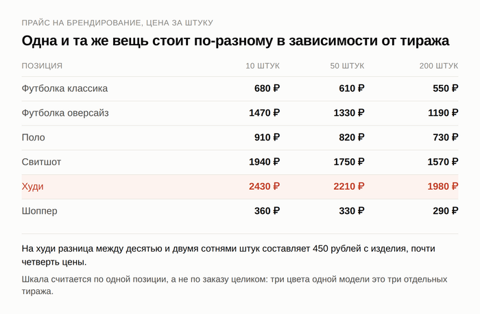 Изображение пользователя
