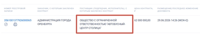 Контракт мэрии с «Автобусным-Центром Столицей» | Источник: «Госзакупки»