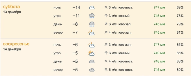 В городе будет тепло | Источник: pogoda.ngs55.ru