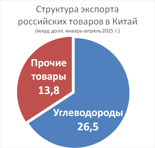 Источник: «Фонтанка.ру»