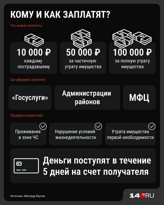 Важно проверить, чтобы все пункты для получения выплаты совпадали | Источник: Серафима Пантыкина / 14.RU