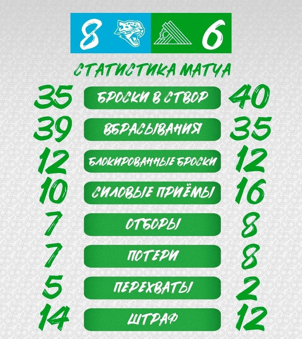 Статистика игры | Источник: hcsalavat / Vk.ru