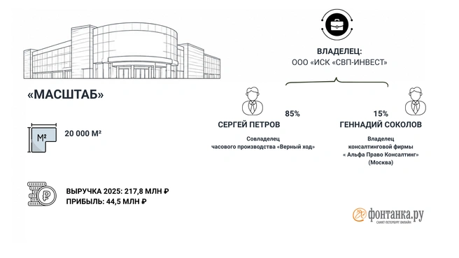 Источник: Инфографика «Фонтанки.ру»