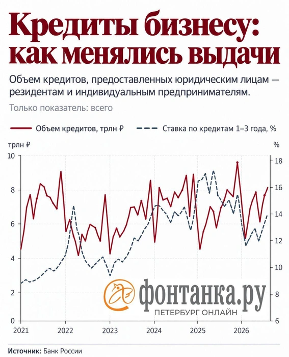 Источник: «Фонтанка.ру»