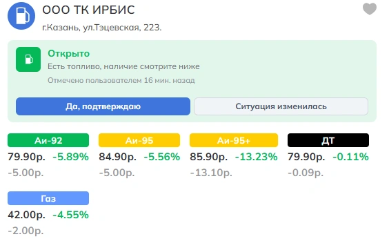 Такие же цены установлены на других АЗС сети в Казани  | Источник: Russiabase.ru