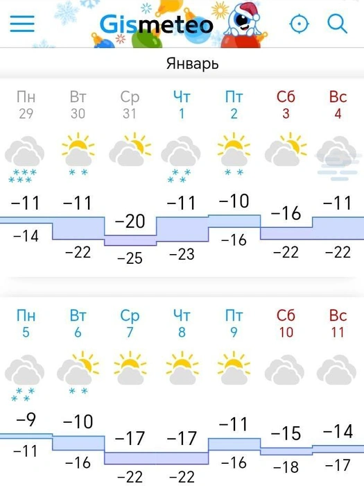 Днем 5 января прогнозируют сильный снегопад, а в остальном погода ожидается облачная с прояснениями | Источник: gismeteo.ru