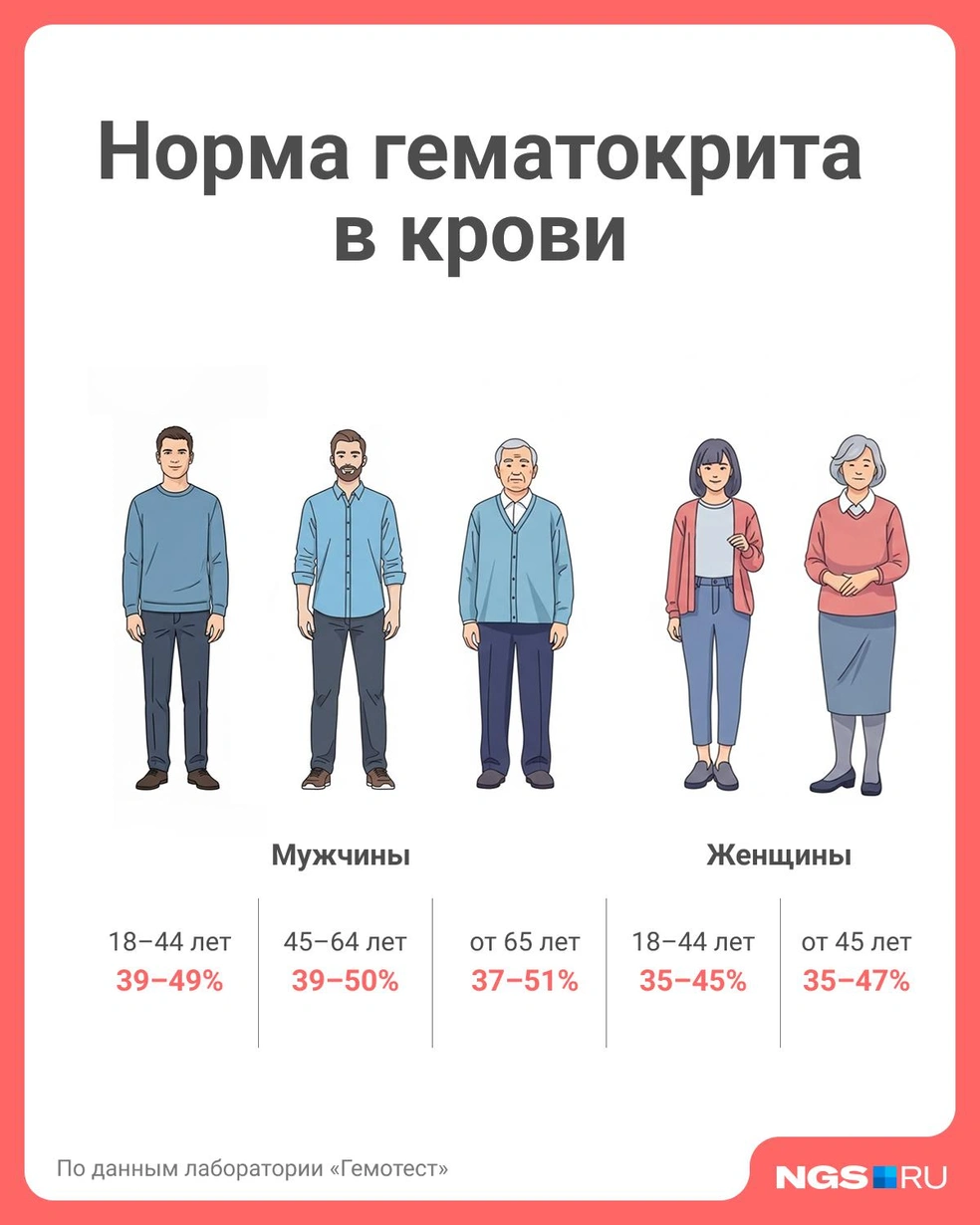 Источник: Юрий Орлов / Городские медиа