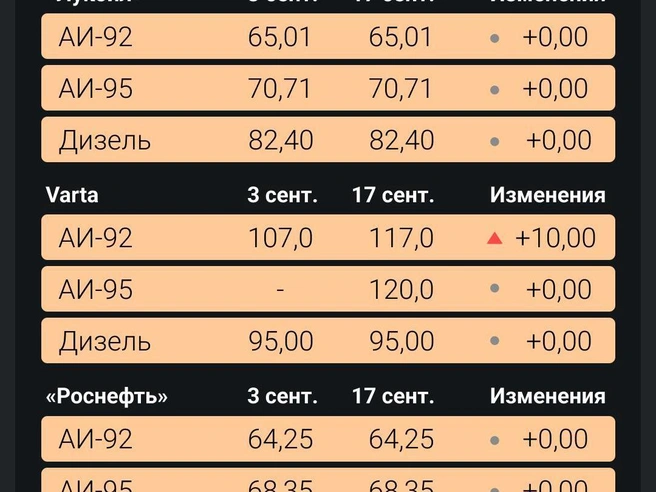 Источник: Филипп Саегин / E1.RU