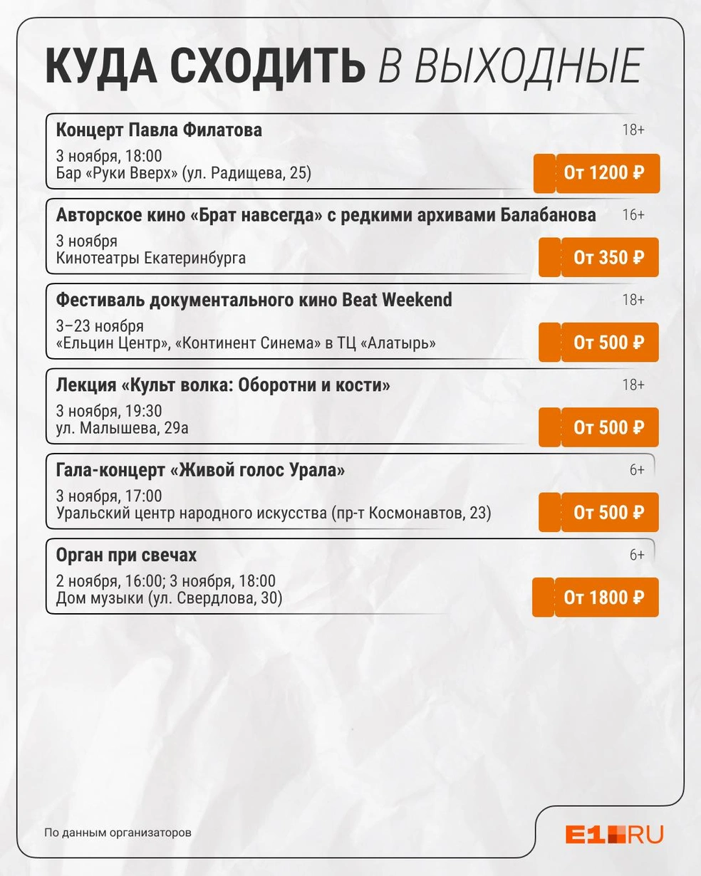 Источник: Филипп Сапегин / E1.RU