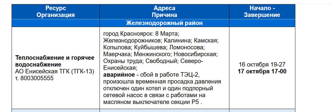 Сбой на ТЭЦ-2. Холодные батареи и проблемы с горячей водой появились на десятках улиц Красноярска