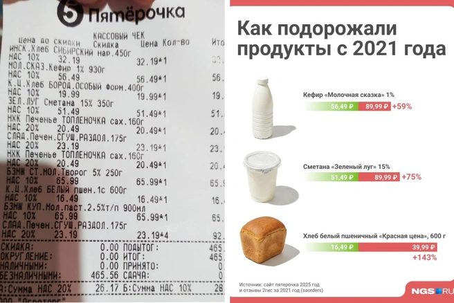 Изменения в чеках иногда выглядят даже пугающе | Источник: ​saorders/2ГИС, Юрий Орлов / Городские медиа