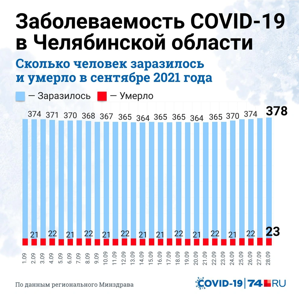 Челябинцы не могут дозвониться до скорой помощи, 29 сентября 2021 год - 29  сентября 2021 - 74.ру