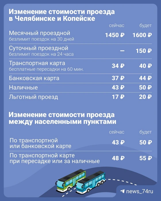 Источник: Максим Бутусов