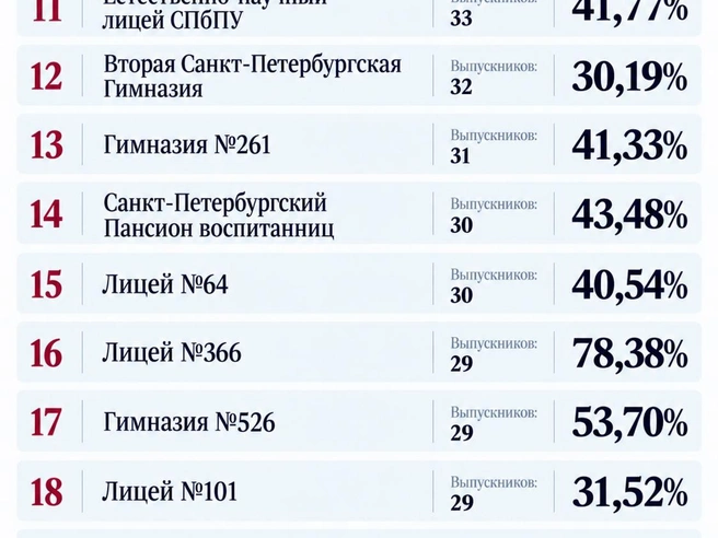 Источник: www.ege.spb.ru