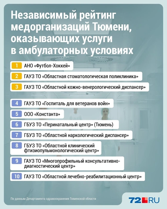 Амбулаторно&nbsp;— это оказание медицинской помощи без госпитализации пациента в стационар | Источник: Дмитрий Гладышев / Городские медиа