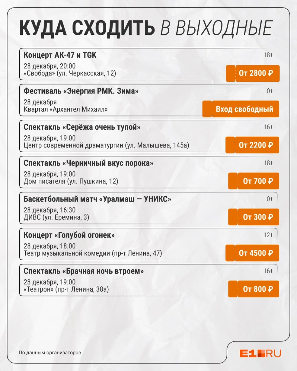 Источник: Филипп Сапегин / E1.RU