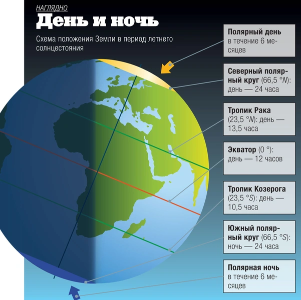 Край света: самая северная точка Европы для искателей приключений