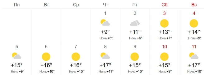 2 мая будет облачно | Источник: world-weather.ru