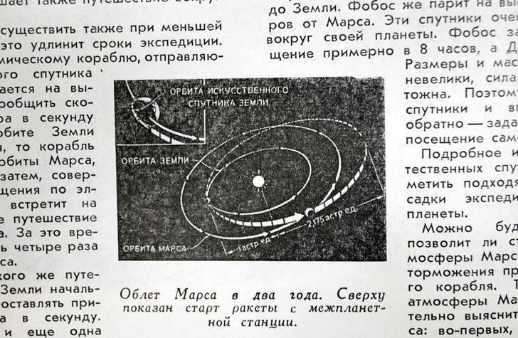 Марсианский дневник: как представлял жизнь людей на Красной планете первый в мире астронавигатор