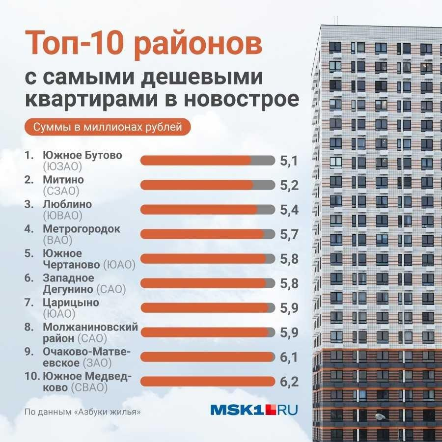 Купить Квартиру В Москве Недорого Бирюлево