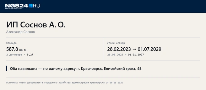 ИП Соснов А. О. заключил два договора № У/4379 и № С/41 | Источник: Геннадий Денисов / NGS24.RU